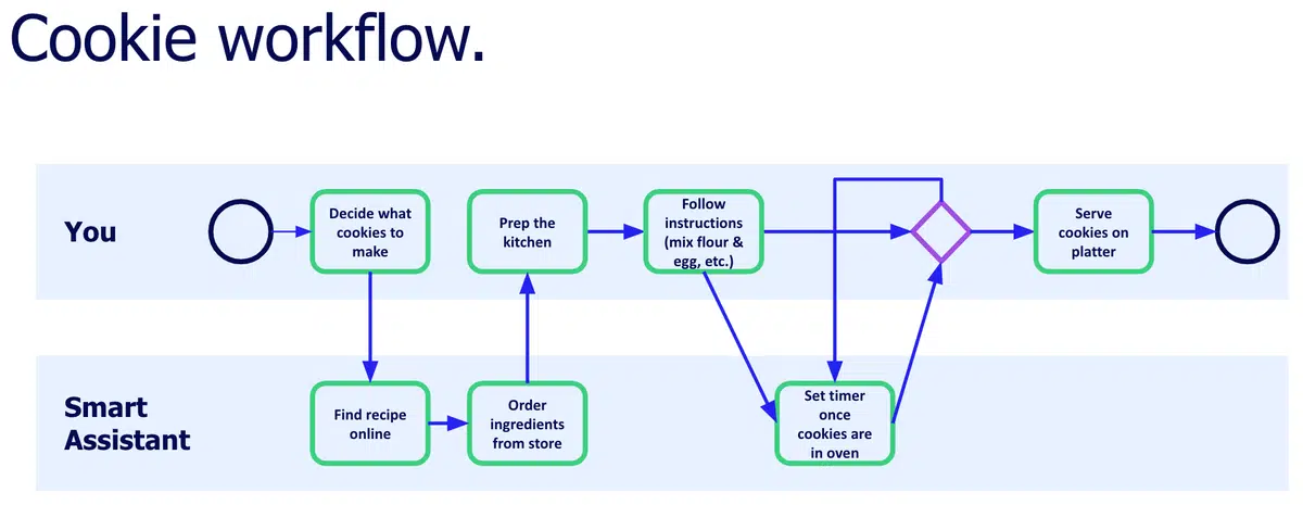 découvrez comment l'automatisation avec make peut optimiser votre workflow. simplifiez vos tâches, améliorez votre productivité et transformez votre façon de travailler grâce à des solutions sur mesure.